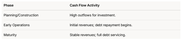 airport financing details