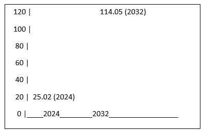 bess energy storage systems