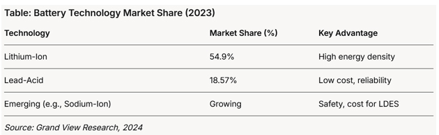 energy storage systems