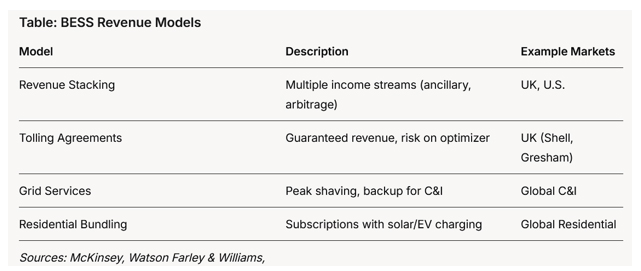 battery energy storage system