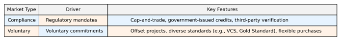 carbon credits overview