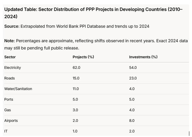 public_private partnerships