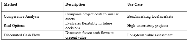 hydro electric financing