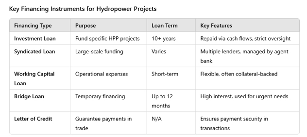 hydroelectric chart 7