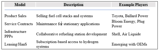 hydrogen fuel cell financial facts