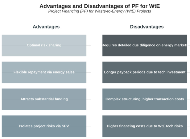 waste to energy facts