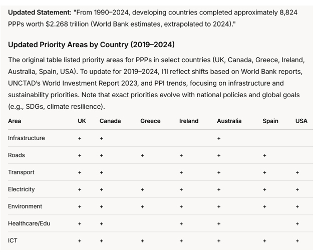 public private partnerships details